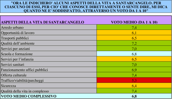 Aspetti della vita di Santarcangelo